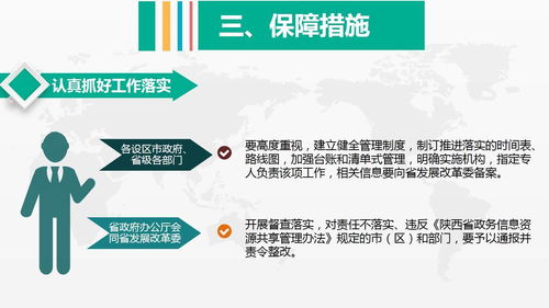 陜西省政務(wù)信息系統(tǒng)整合共享實(shí)施方案圖解與信息系統(tǒng)集成服務(wù)
